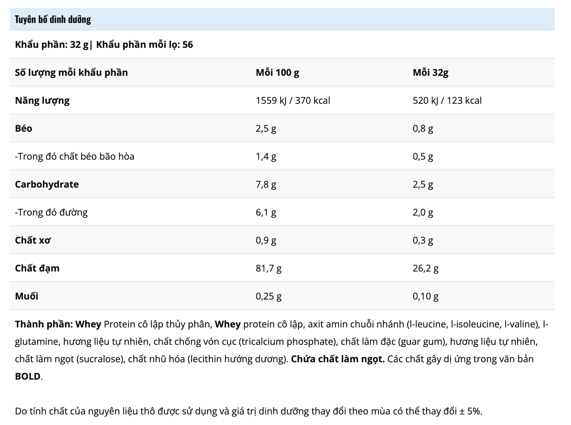 NUTRITION FACT ISOMAX HYDRO